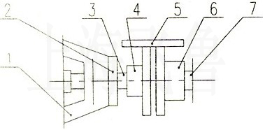 ͬ�Ķ�У������