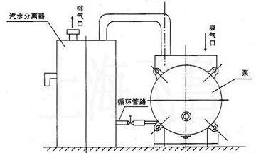 SK直聯(lián)型水環(huán)式真空泵汽水分離器及安裝說明圖